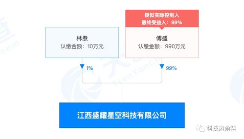 傅盛投資成立江西盛耀星空科技公司，持股99%專注軟件外包服務
