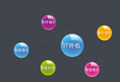 北京IT外包服務(wù) 優(yōu)秀企業(yè)的貼心品質(zhì)選擇