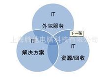 上海勝地電腦科技 領(lǐng)先軟件外包服務(wù)的最新動態(tài)