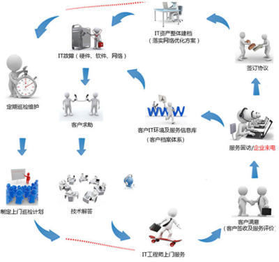 東莞IT外包維保服務與廣東IT咨詢的全面解析